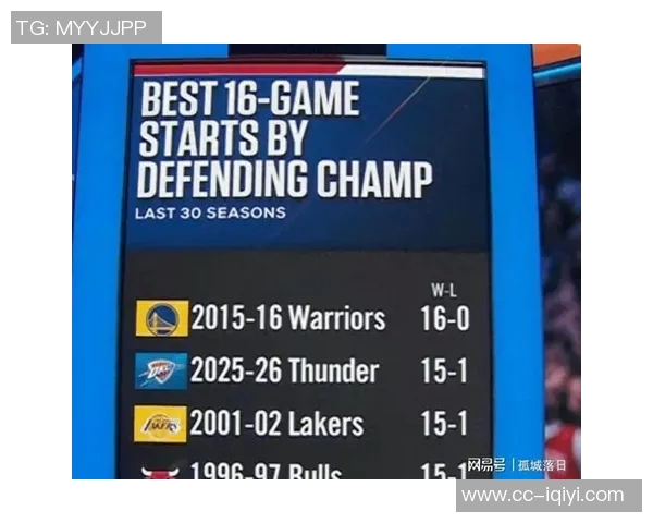 新赛季胜场数指数揭晓雷霆仍被看作NBA冠军热门球队